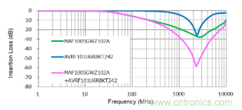 D類放大器的缺點是噪音大,應如何降噪? D類放大器的缺點是噪音大,應如何降噪?