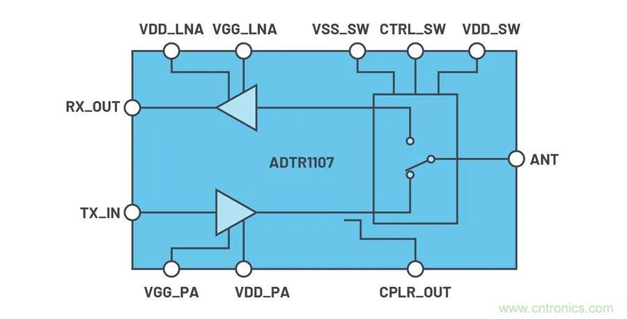 IC集成能讓相控陣技術(shù)發(fā)展到什么地步？