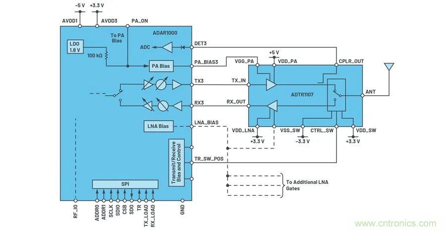 IC集成能讓相控陣技術(shù)發(fā)展到什么地步？