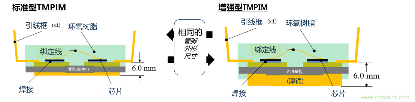 更高能效、穩定可靠的工業驅動模塊和開箱即用的電機開發套件