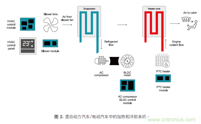 如何為混合動力汽車設計加熱和冷卻系統 如何為混合動力汽車設計加熱和冷卻系統