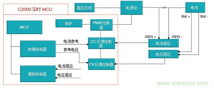 如何設計一款適用于各類電池尺寸、電壓和外形的電池測試儀