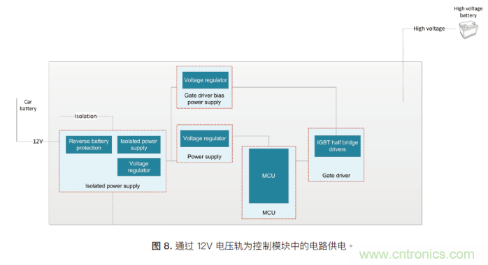 如何為混合動力汽車設計加熱和冷卻系統 如何為混合動力汽車設計加熱和冷卻系統