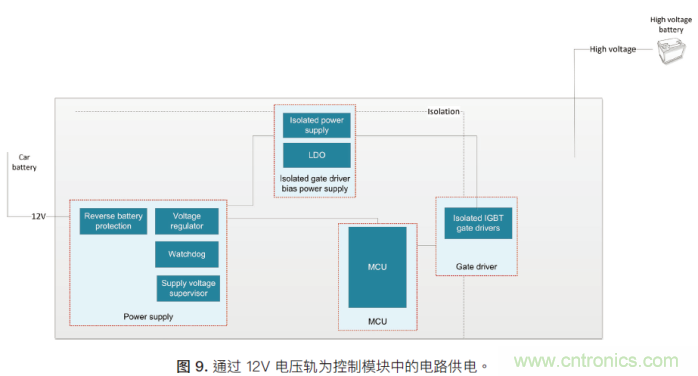 如何為混合動力汽車設計加熱和冷卻系統 如何為混合動力汽車設計加熱和冷卻系統
