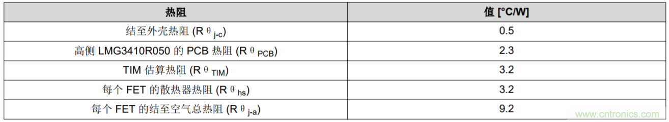 解鎖GaN功率級設計關于散熱的秘密！
