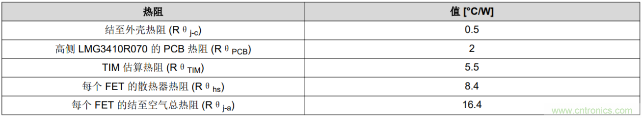 解鎖GaN功率級設計關于散熱的秘密！