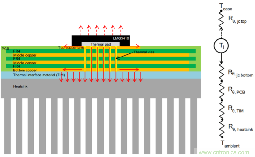 解鎖GaN功率級設計關于散熱的秘密！