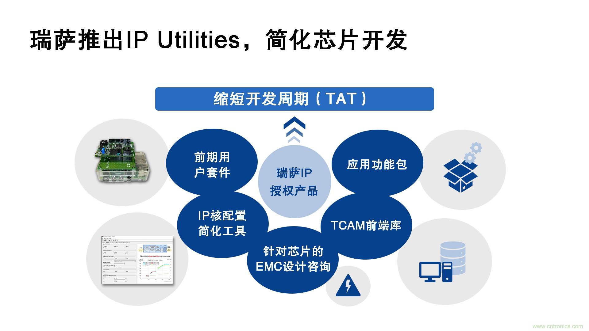 瑞薩電子推出IP Utilities，強化IP授權業務，助力芯片開發