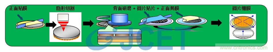 淺談存儲器芯片封裝技術的挑戰 淺談存儲器芯片封裝技術的挑戰