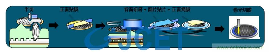 淺談存儲器芯片封裝技術的挑戰 淺談存儲器芯片封裝技術的挑戰