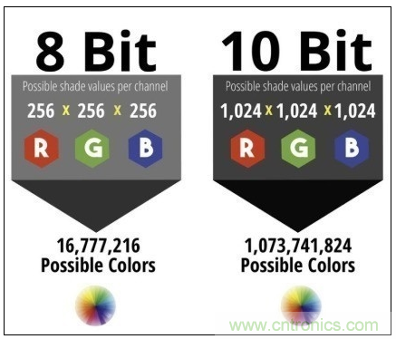 如何通過參數辨別顯示器的好壞？