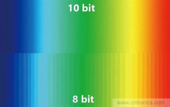 如何通過參數辨別顯示器的好壞？