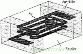 磁滯損耗的理解 磁滯損耗的理解