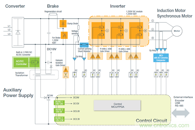 從先進器件到系統級方案 羅姆傾情助力工業電機設計