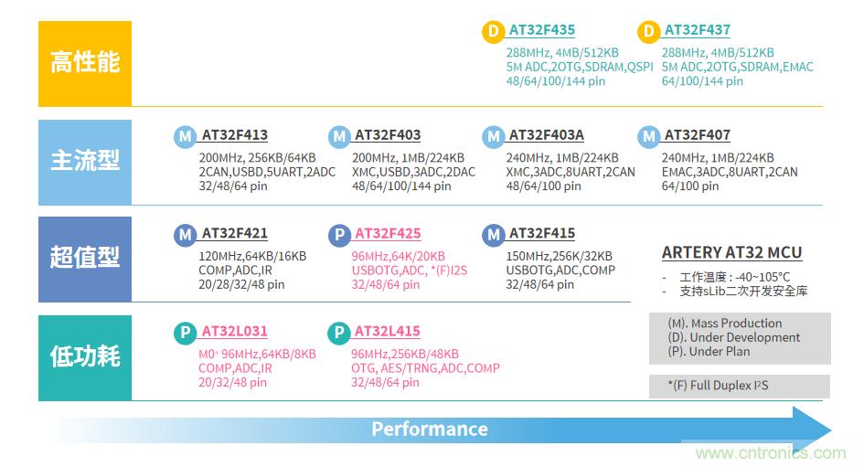 雅特力攜高效能AT32 MCU“芯”動亮相ICCAD 2020 雅特力攜高效能AT32 MCU“芯”動亮相ICCAD 2020