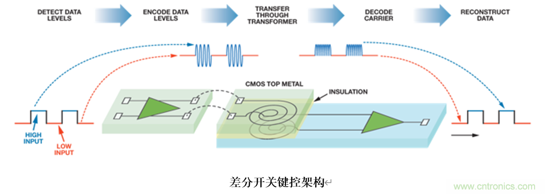 泛在電力物聯——智能電纜井蓋您見過嗎?