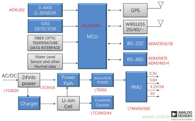 泛在電力物聯——智能電纜井蓋您見過嗎?