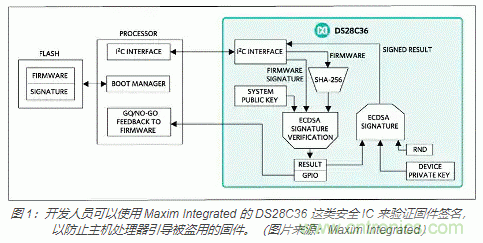 物聯網安全基礎知識:確保安全引導和固件更新 物聯網安全基礎知識:確保安全引導和固件更新