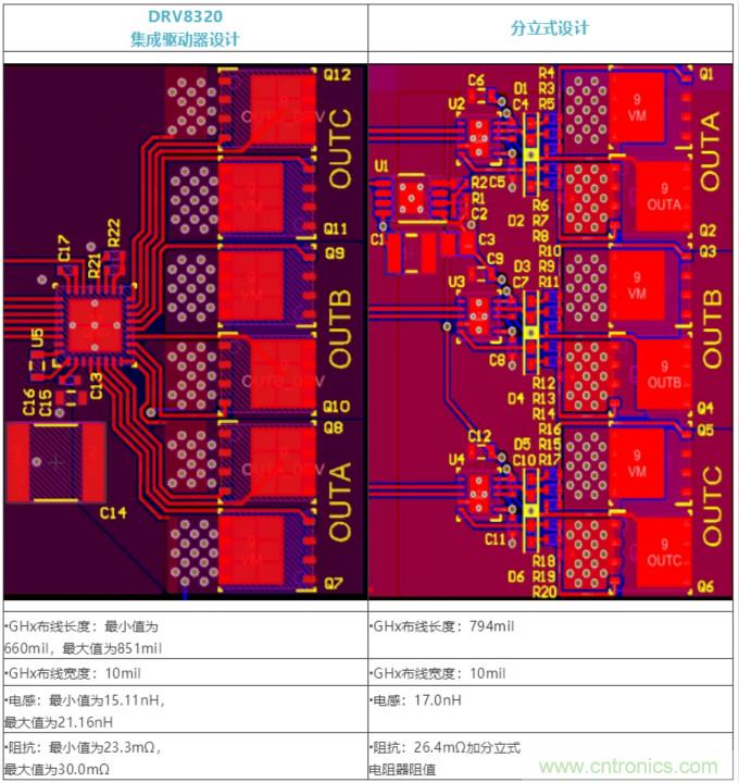 集成式 VS 分立式半橋驅(qū)動(dòng)器,答案一目了然!