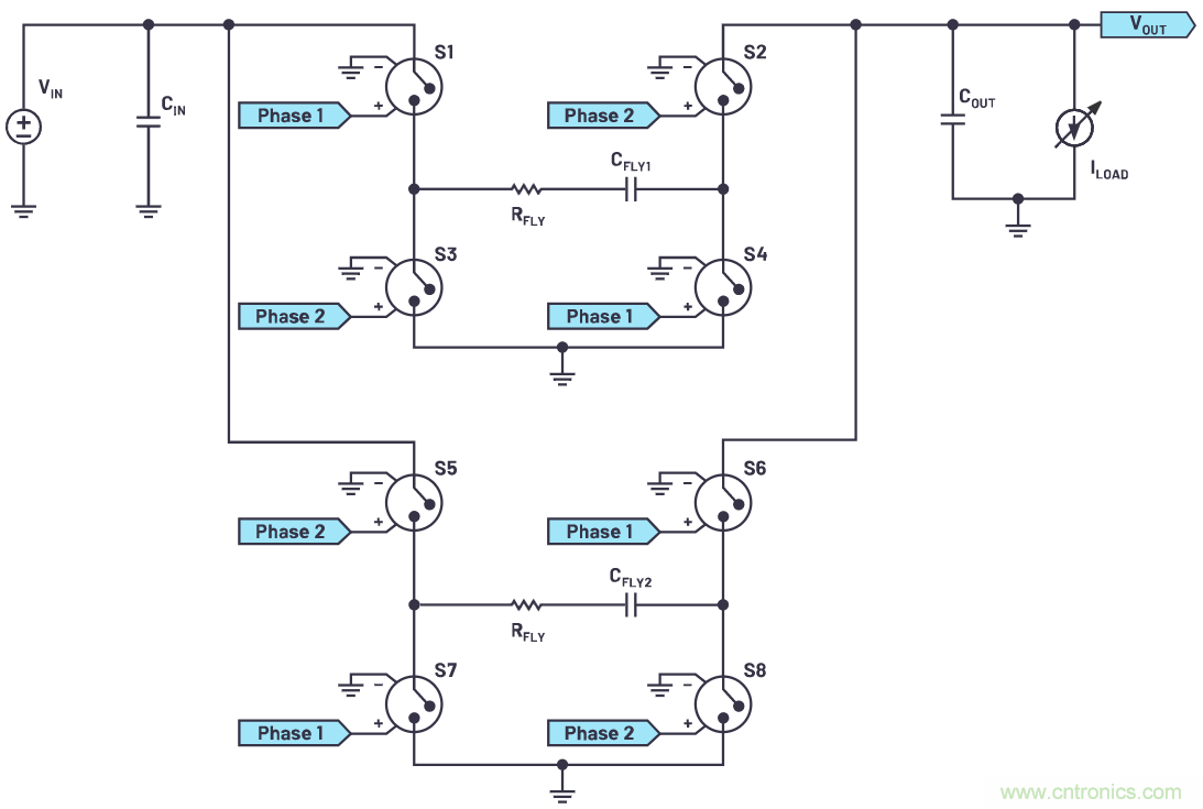 交錯(cuò)式反相電荷泵——第一部分:用于低噪聲負(fù)電壓電源的新拓?fù)浣Y(jié)構(gòu)