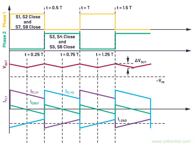 交錯(cuò)式反相電荷泵——第一部分:用于低噪聲負(fù)電壓電源的新拓?fù)浣Y(jié)構(gòu)