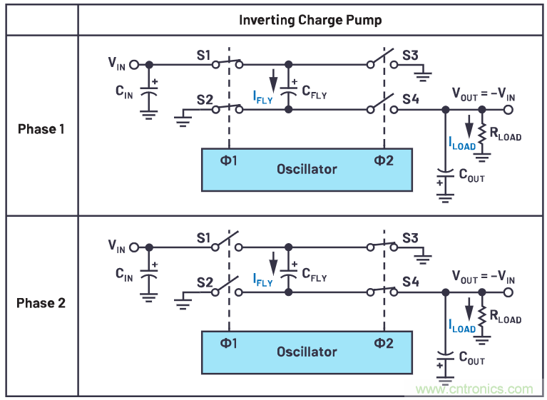 交錯(cuò)式反相電荷泵——第一部分:用于低噪聲負(fù)電壓電源的新拓?fù)浣Y(jié)構(gòu)