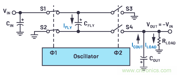 交錯(cuò)式反相電荷泵——第一部分:用于低噪聲負(fù)電壓電源的新拓?fù)浣Y(jié)構(gòu)