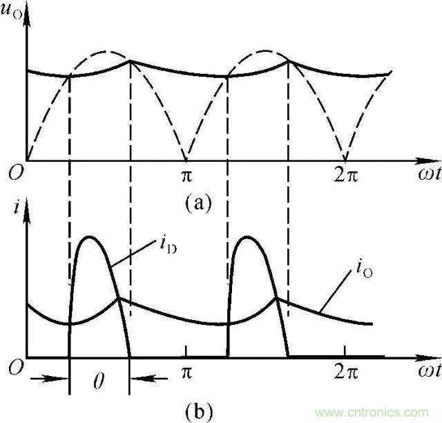 如何選擇單相橋式整流濾波電路中的電容電阻？