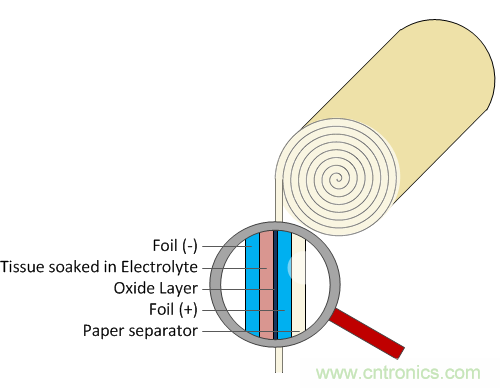 有極性和無極性電容爆炸原因 有極性和無極性電容爆炸原因