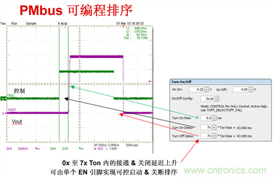 電源管理總線 (PMBus)—到底有什么價值？