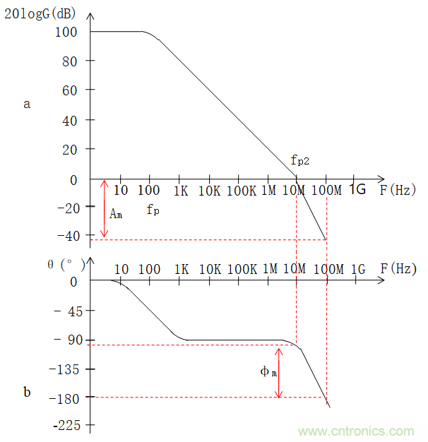 放大器相位裕度與電路穩定性判斷方法 放大器相位裕度與電路穩定性判斷方法