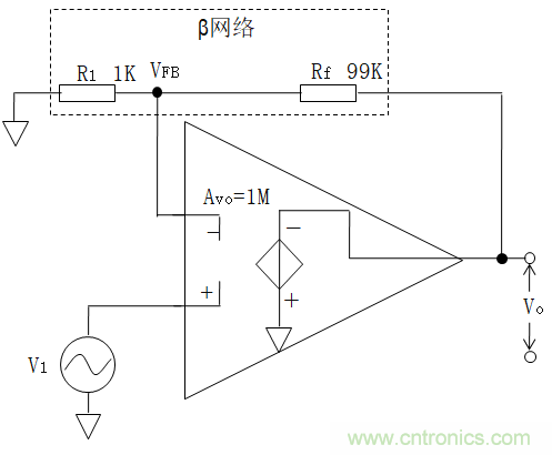 放大器相位裕度與電路穩定性判斷方法 放大器相位裕度與電路穩定性判斷方法