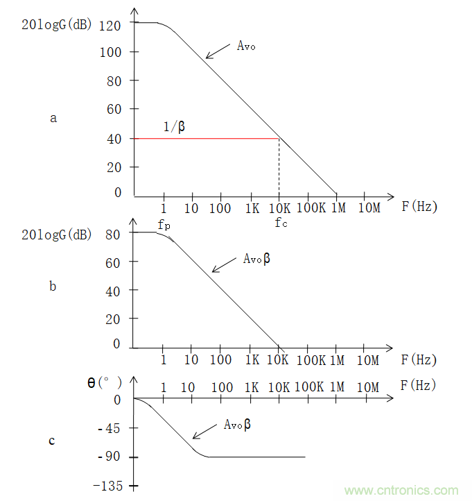 放大器相位裕度與電路穩定性判斷方法 放大器相位裕度與電路穩定性判斷方法
