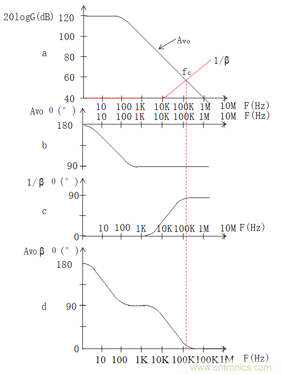 放大器相位裕度與電路穩定性判斷方法 放大器相位裕度與電路穩定性判斷方法