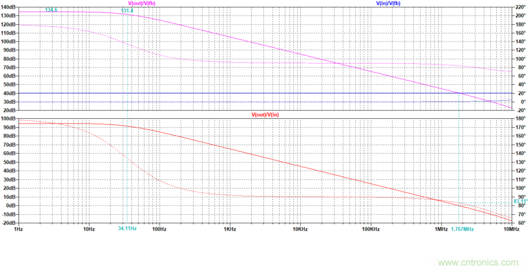 放大器相位裕度與電路穩定性判斷方法 放大器相位裕度與電路穩定性判斷方法