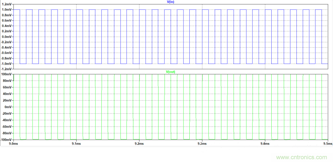放大器相位裕度與電路穩定性判斷方法 放大器相位裕度與電路穩定性判斷方法