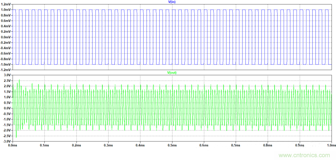 放大器相位裕度與電路穩定性判斷方法 放大器相位裕度與電路穩定性判斷方法