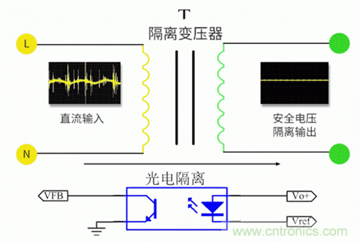 電源模塊到底是不是電源呢？