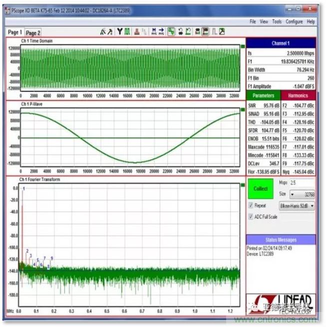 在評估高分辨率 ADC 時,這個步驟很重要!