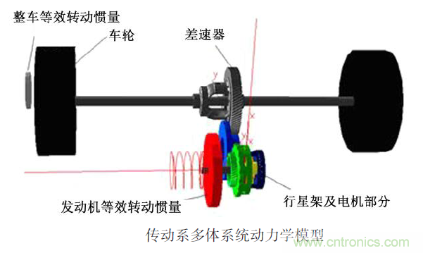 分析混合動力汽車雙模式多級齒輪動力傳動機構扭轉振動產生的原因 分析混合動力汽車雙模式多級齒輪動力傳動機構扭轉振動產生的原因