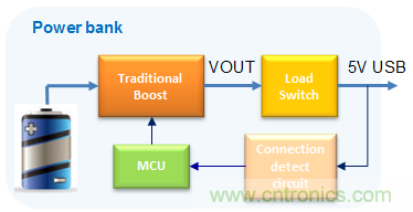 更小巧、更高效的充電寶正向你走來!