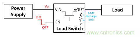 在使用負載開關時，時序決定一切！
