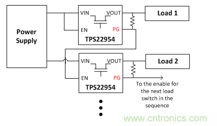 在使用負載開關時，時序決定一切！