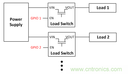 在使用負載開關時，時序決定一切！