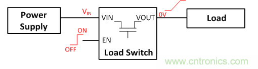 在使用負載開關時，時序決定一切！