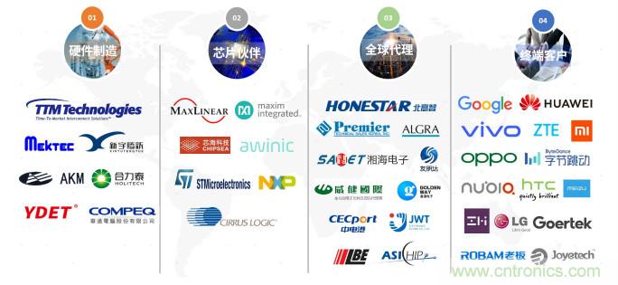 NDT出席2020年直投基金合伙人年會,展示柔性MEMS壓感觸控創新生態成果
