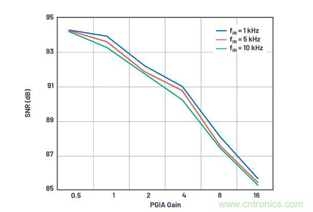 如何設(shè)計(jì)精密數(shù)據(jù)采集子系統(tǒng)方案來(lái)降低硬件開(kāi)發(fā)的壓力？