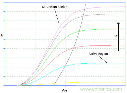 為你的flyback瘦身，甩掉多余的緩沖器