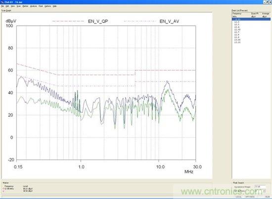 為你的flyback瘦身，甩掉多余的緩沖器