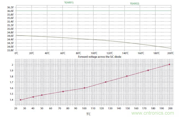 如何有效地檢測Sic MOSFET？